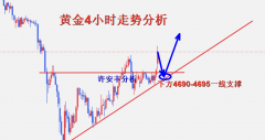 许安丰：49黄金早盘现价4695-4700附近能够多